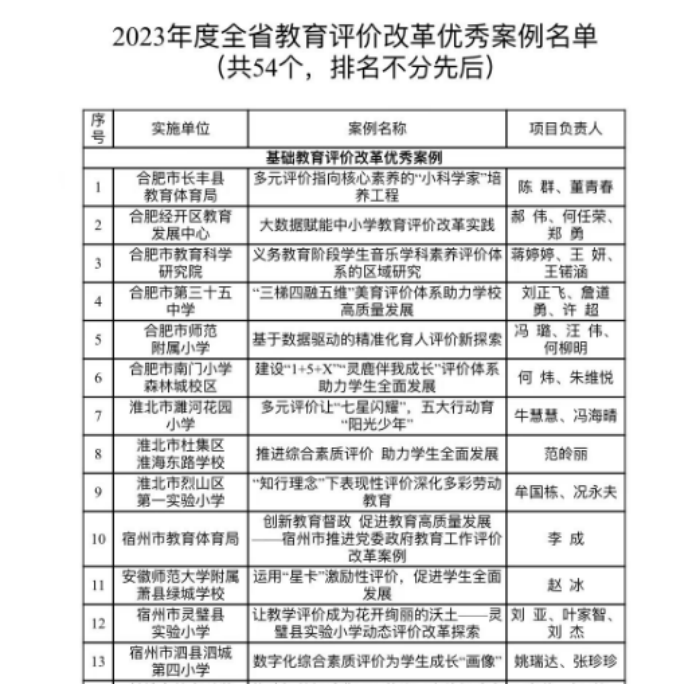 安徽省教育厅公示全省教育评价改革优秀案例 宿州市四例入选